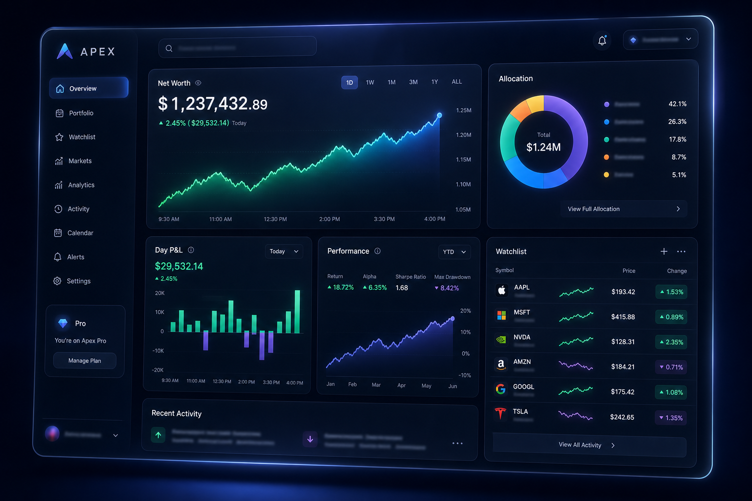 AFOS.one dashboard showing a unified real-time portfolio across banking, stocks, and options