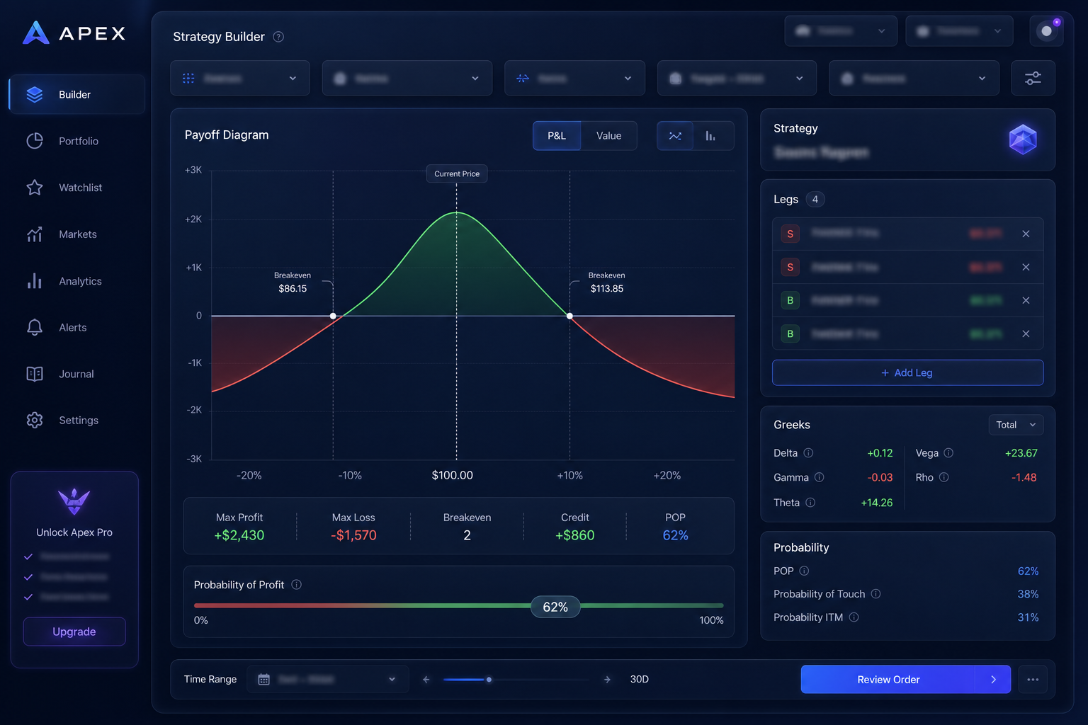 AFOS.one options payoff builder visualizing a multi-leg strategy